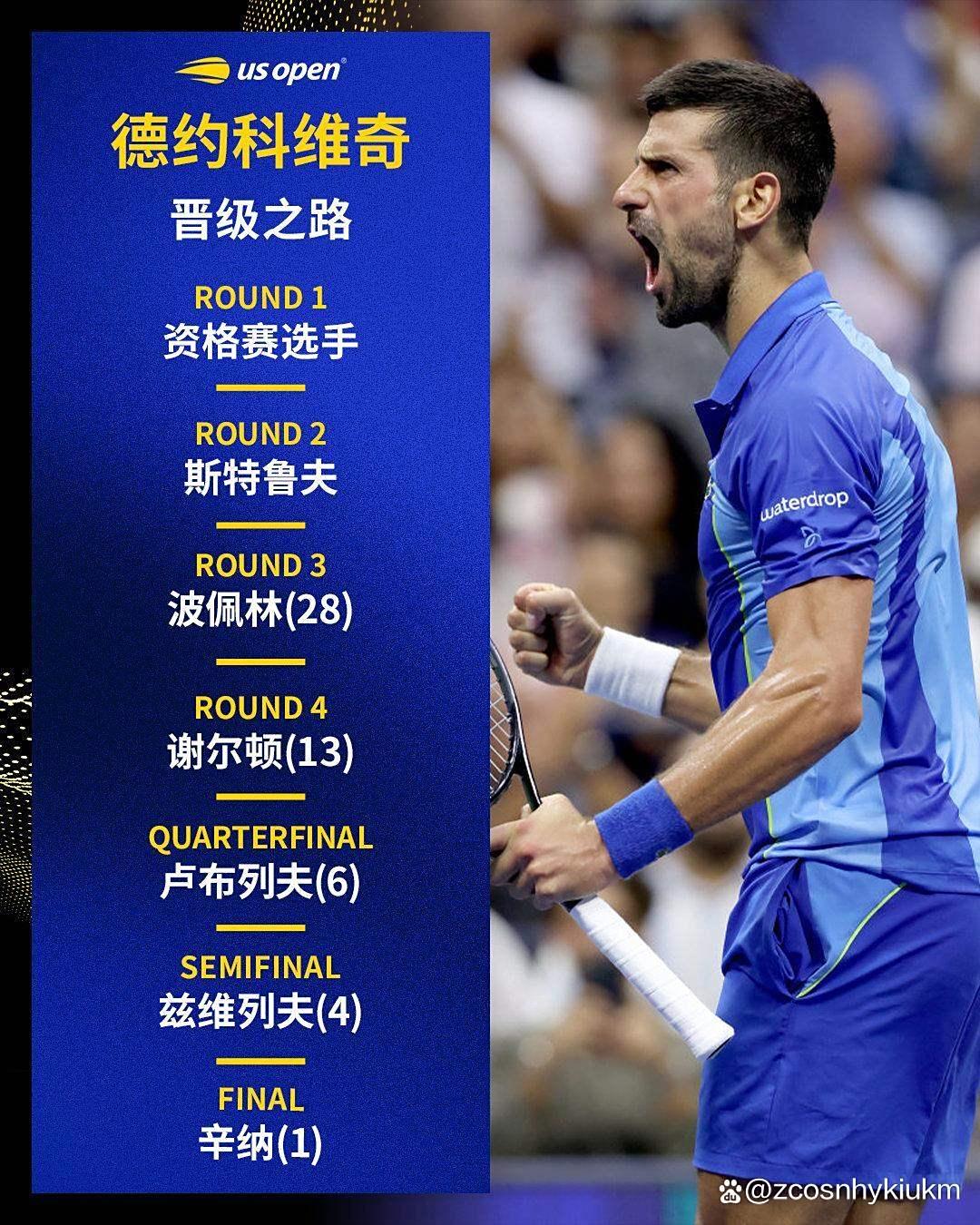 问鼎- 德约科维奇最新消息 